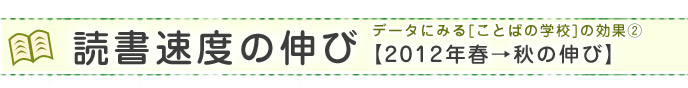 読書速度の伸び【2012年春→秋の伸び】